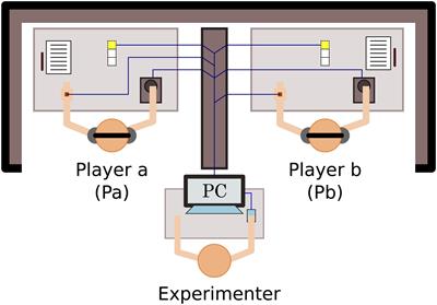 A Sensorimotor Signature of the Transition to Conscious Social Perception: Co-regulation of Active and Passive Touch